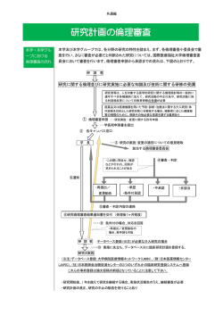 研究計画の倫理審査 - 国際医療福祉大学大学院 Wiki