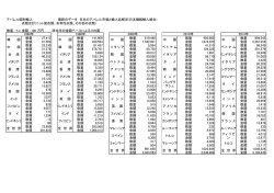 アパレル国別輸入 最新のデータ 日本のアパレル市場と輸入品概況(日本