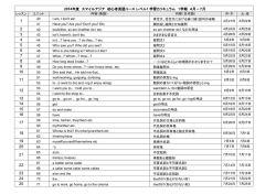 2014年度 スマイルアジア 初心者英語コース レベル1 学習カリキュラム 1