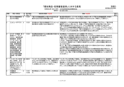 「類似商品・役務審査基準」に対する意見