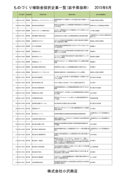 ものづくり補助金採択企業一覧