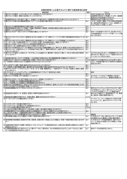 治験依頼者による電子カルテに関する確認事項と回答