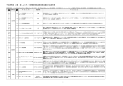 平成28年度 多摩・島しょスポーツ習慣定着促進事業助成