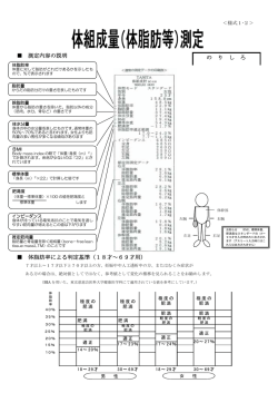 (体脂肪等)測定.