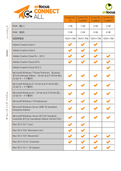 Connect ALL 13 RAM（最小） RAM（推奨） 画面解像度 Adobe Creative