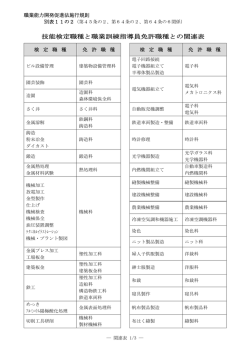 技能検定職種と職業訓練指導員免許職種との関連表