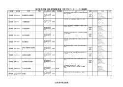 熊本県立劇場 伝承芸能調査事業 市町村別データーベース（球磨郡）