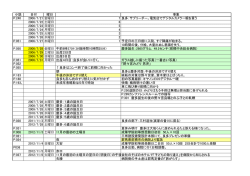 小説 日付 曜日 事象 P.240 2006/7/21 金曜日 7 良多：サブリーダー