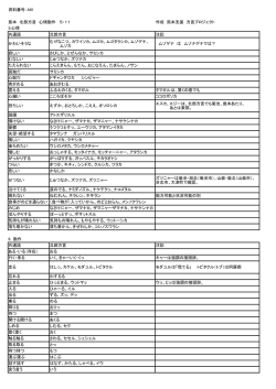 熊本 北部方言 心情動作 5・11 作成 熊本支援 方言プロジェクト 共通語