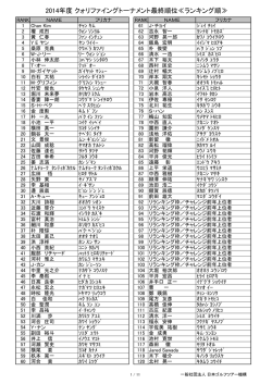 2014年度 クォリファイングトーナメント最終順位≪ランキング順≫