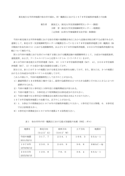 東北地方太平洋沖地震の仙台市の揺れ、同一観測点における1978年