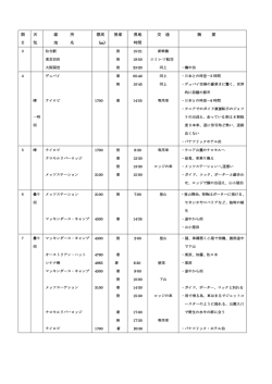 行動日誌をダウンロード