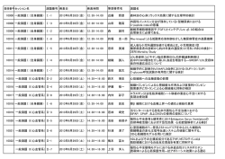 登録番号セッション名 演題番号 発表日 発表時間 演題名 10000 一般