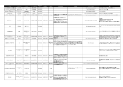 2月29日～3月6日に新たに事前予約が開始されたアプリと新情報を追加