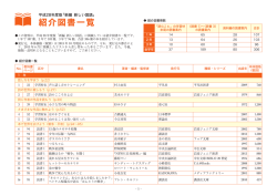 紹介図書一覧