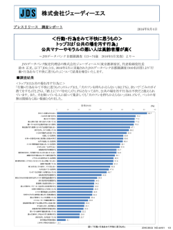 プレスリリース 調査レポート ＜行動・行為をみて不快に思うもの＞トップ3は