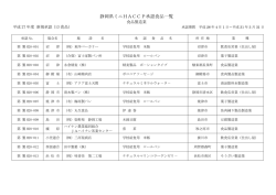 別添 3 - 静岡県食品衛生協会