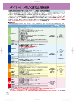 ダイオキシン類ばく露防止用保護具