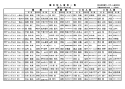 こちら - 日本卓球協会