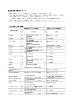 騒音・振動に関する特定施設一覧（PDF：122KB）
