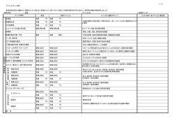 1 / 3 （見学日時 ・ 天候 ） マンション名 近隣チ