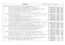 副産物情勢 - JA全農ミートフーズ株式会社