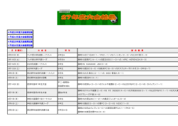 平成27年度大会結果記録