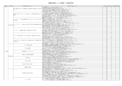 職業能力評価シート（パン製造業 パン販売）集計表