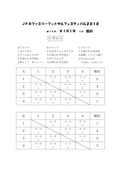 JFA ファミリー フットサル フェスティバル 2010 with KIRIN in 旭川 結果
