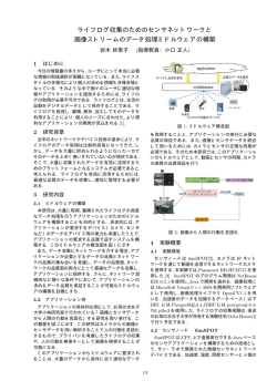 ライフログ収集のためのセンサネットワークと 画像