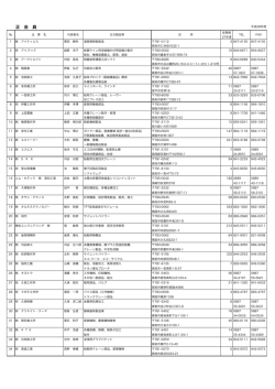 正 会 員 - 高知県工業会