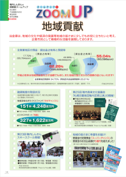 地域貢献 - 稚内信用金庫
