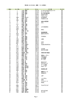 第6回ハセツネ30K 速報 （15：30現在） 順位 カード№ 氏 名 タイム 所 属