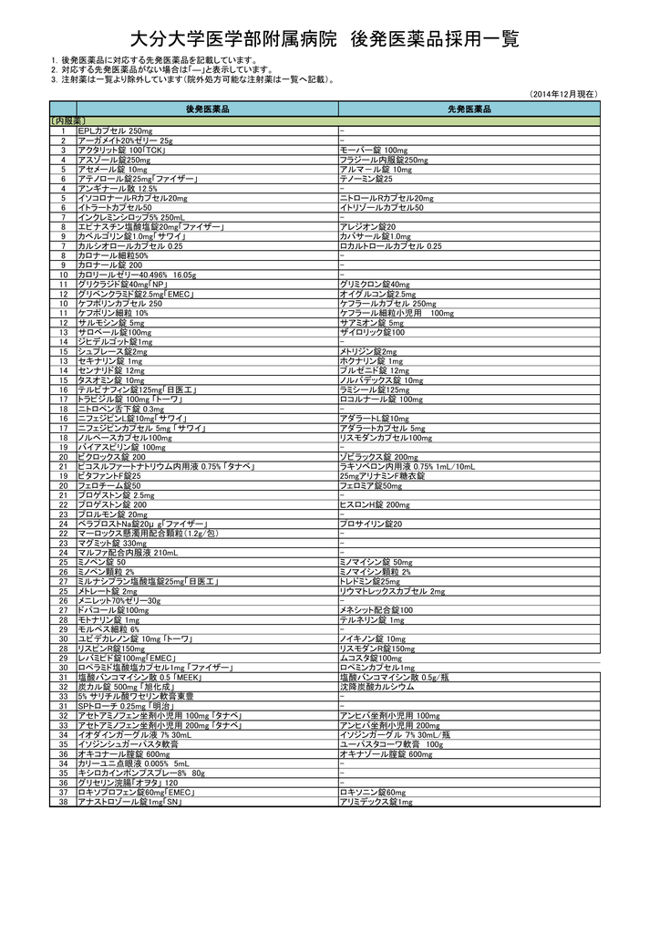 大分大学医学部附属病院 後発医薬品採用一覧