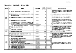 「事業仕分け」 各部門結果一覧(全87事業)