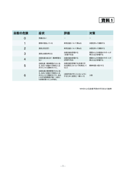 自殺防止キャンペーン