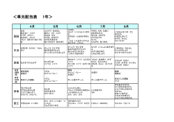 ＜単元配当表 1年＞