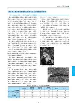 第3節 希少野生動植物の保護など生物多様性の確保