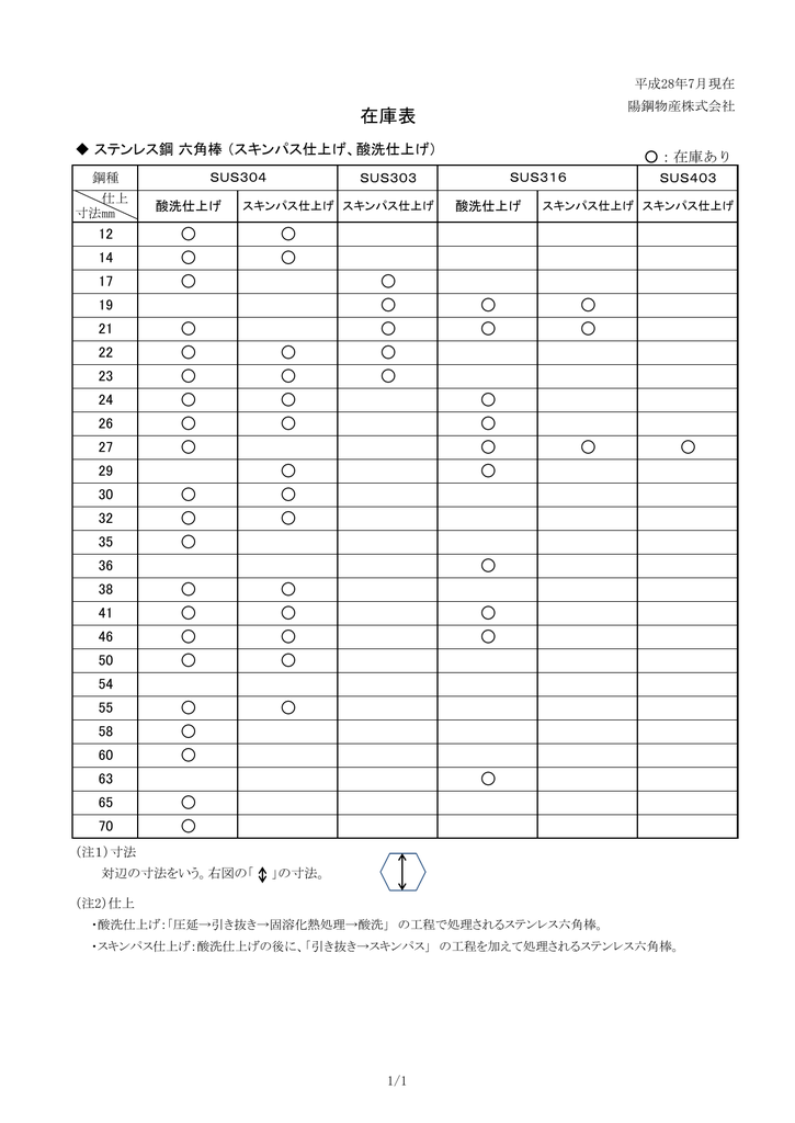 伸銅 快削 真中 四角棒 辺 55mm 950 mm :762182503:アナハイム 厨房用