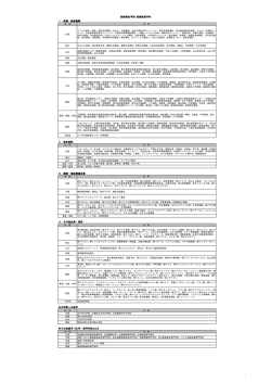 3 3． ． ．医療 医療 医療・ ・ ・福祉関連企業 福祉関連