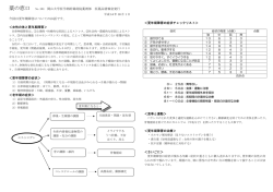 更年期障害 - 岡山大学病院 薬剤部