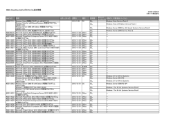 ISMC CloudOne HotFixプロファイル追加情報