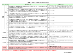 （参考）想定される事例と担保の可否
