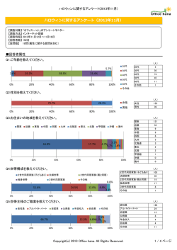 ハロウィンに関するアンケート（2013年11月）