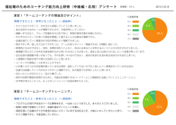 福祉職のためのコーチング能力向上研修（中級編・応用）アンケート
