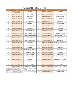 重大ニュース表 - 西日本新聞社