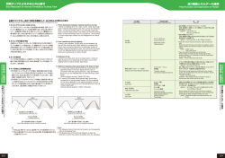 送り機能とホルダーの適用