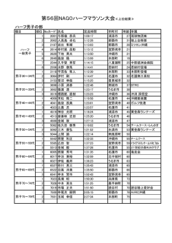 第56回NAGOハーフマラソン大会≪上位結果≫