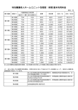 特別養護老人ホーム(ユニット型個室：新館)基本利用料金