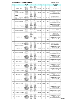 2014年小樽港クルーズ客船寄港予定表